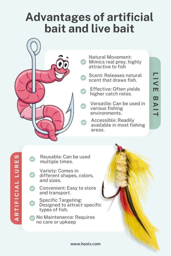 How Artificial Lures Help Anglers Catch More Fish Efficiently