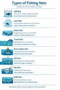 Landing Nets Buying Guide: Essential Tools for Safe Fish Handling