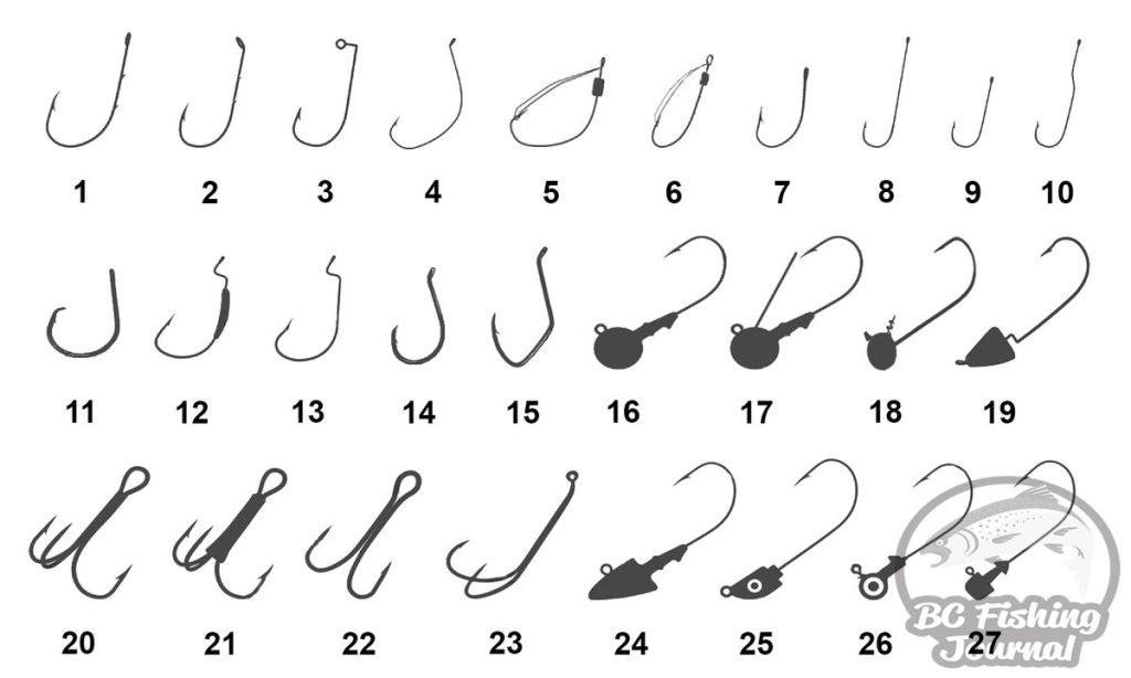Fishing Hooks Explained: Selecting the Perfect Hook for Every Catch